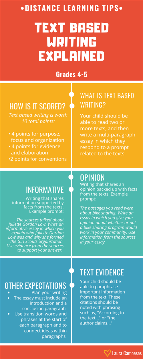 Text Based Writing Explained 